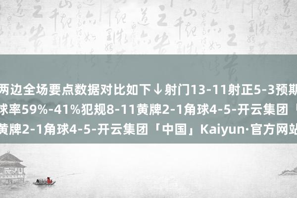 两边全场要点数据对比如下↓射门13-11射正5-3预期进球0.91-0.86控球率59%-41%犯规8-11黄牌2-1角球4-5-开云集团「中国」Kaiyun·官方网站